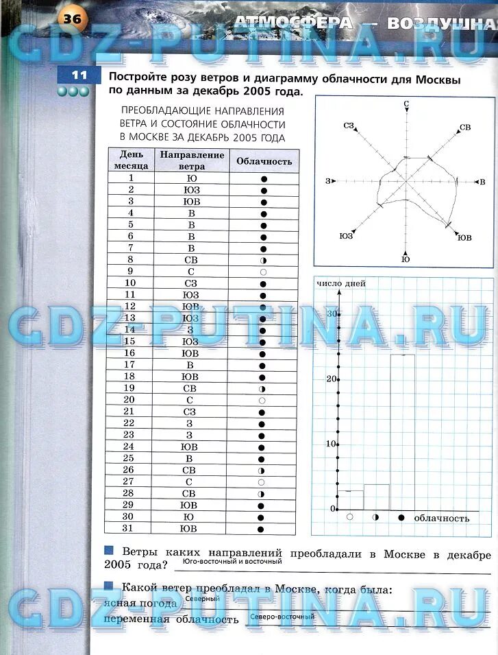 Практическая работа 1 по географии 6 класс. Постройте розу ветров и диаграмму облачности для Москвы за декабрь 2005. Диаграмма облачности как построить. Постройте розу ветров и диаграмму облачности для Москвы.