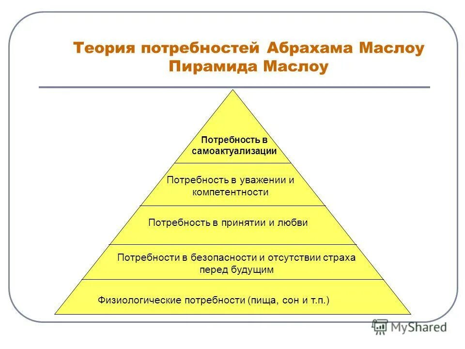 Абрахам Маслоу потребности. Абрахам Маслоу теория мотивации. Концепция потребностей Абрахама Маслоу. Теория иерархии потребностей Абрахама Маслоу кратко.