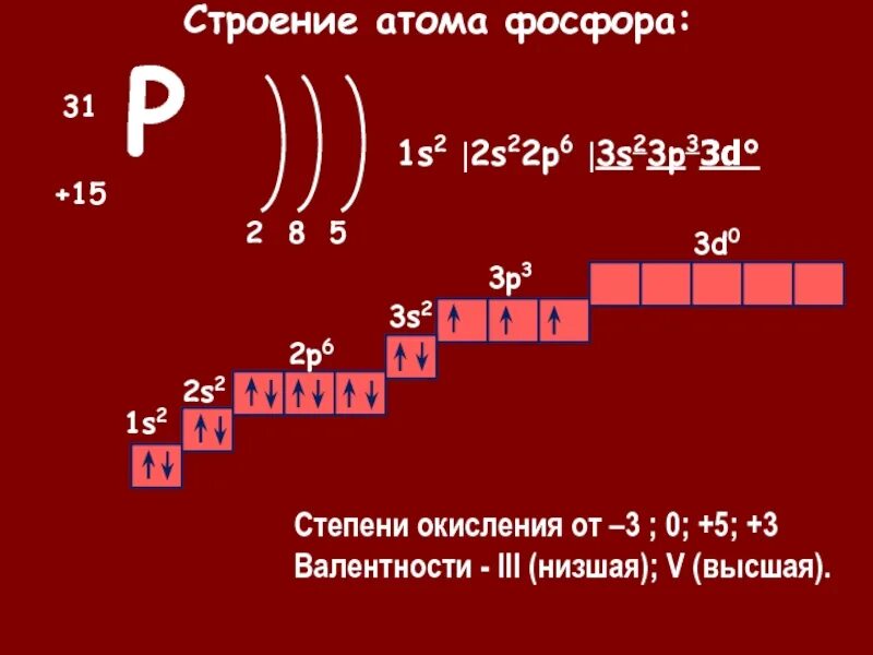 Строение атома фосфора 8 класс