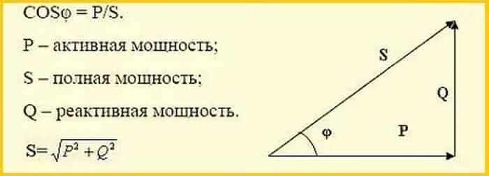 Формулы активной реактивной и полной мощности. Как найти активную реактивную и полную мощность. Связь активной реактивной и полной мощности. Формула полной мощности через активную и реактивную.