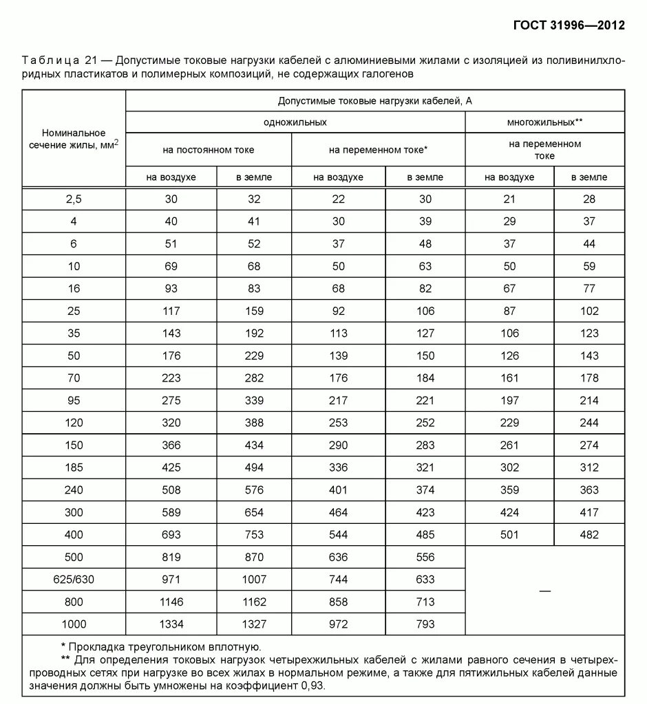 Максимальное напряжение кабеля. Мощность сечение кабеля таблица. Таблица подбора сечения кабеля и провода по мощности. Сечение 3 фазного кабеля по мощности таблица. Сечение кабеля и нагрузка таблица.