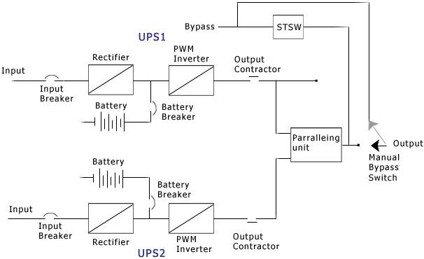 Байпас STM 65. Bypass output в бесперебойнике. Bypass Switch схема работы. Static Bypass Switch. Output units