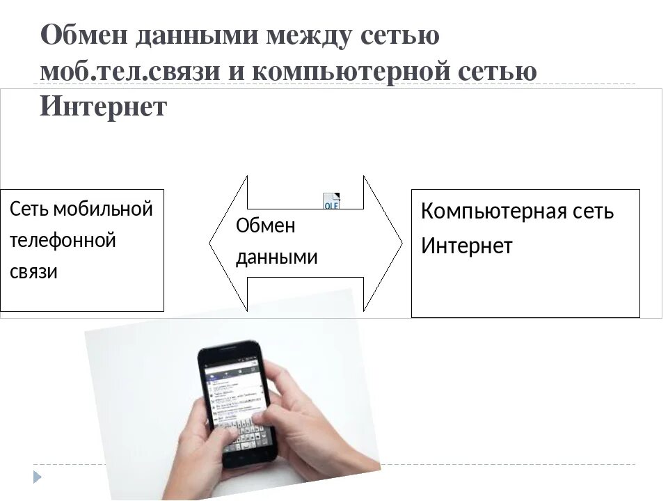 Обмен данными. Обмен данными через интернет. Обмен данными в сети. Мобильный интернет реферат.