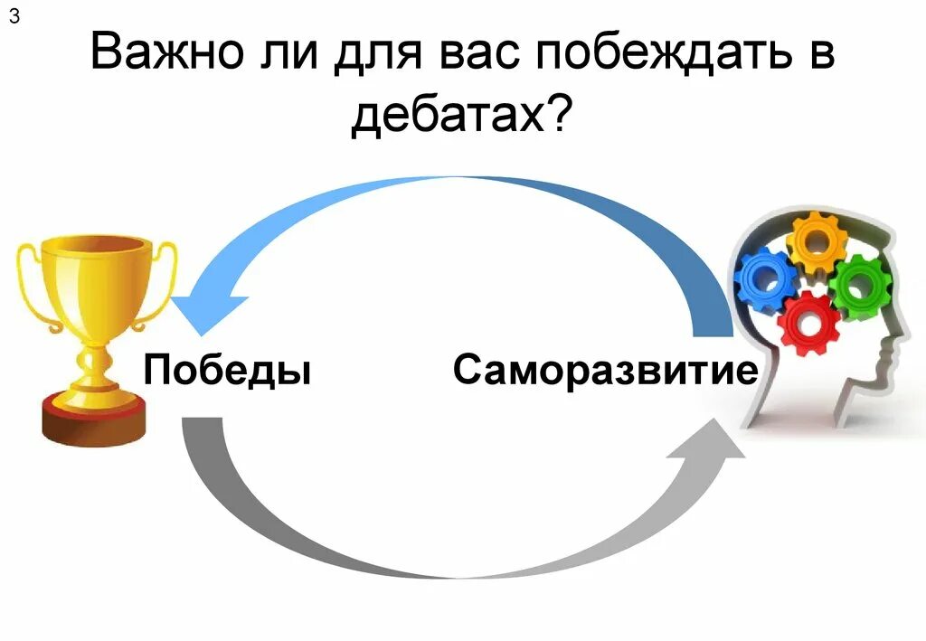 Кто выигрывает в дискуссии