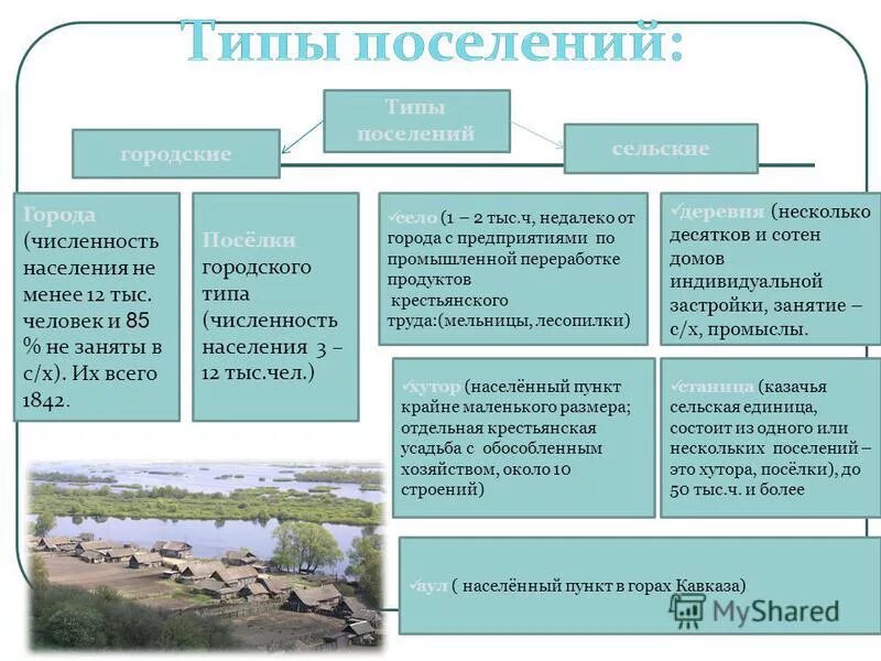 Виды поселений. Типы сельских поселений. Типы городских поселений. Типы поселений в России