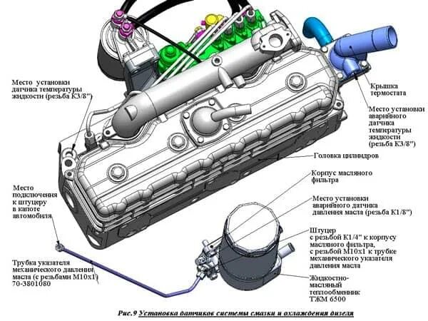 Checking the tension of drive belts D-245E3