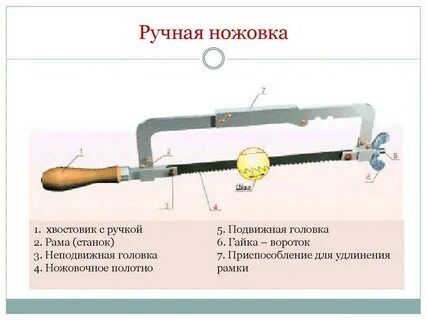 Пила составляющие