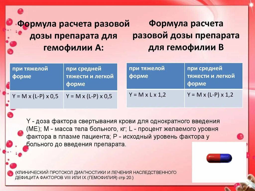 Формула расчета лекарственных препаратов. Формула для вычисления дозировки лекарства.