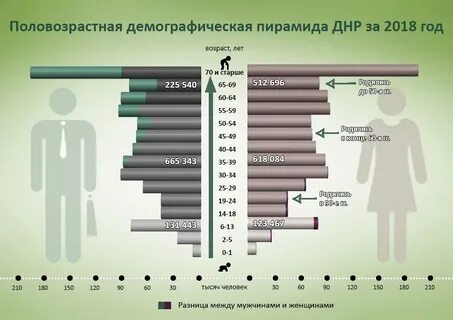 Статистика населения демография
