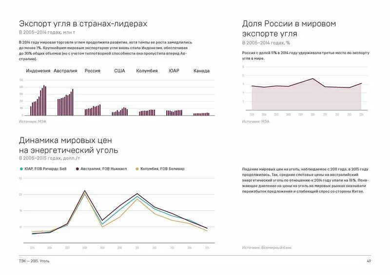 Страны лидеры по экспорту угля. Страны лидеры по экспорту угля