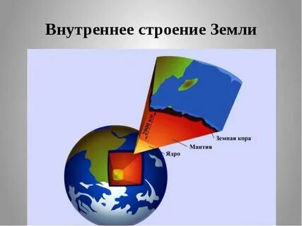 Схема земного шара 5 класс география