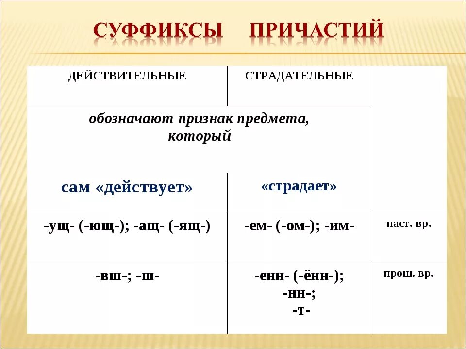 Как определить причастие
