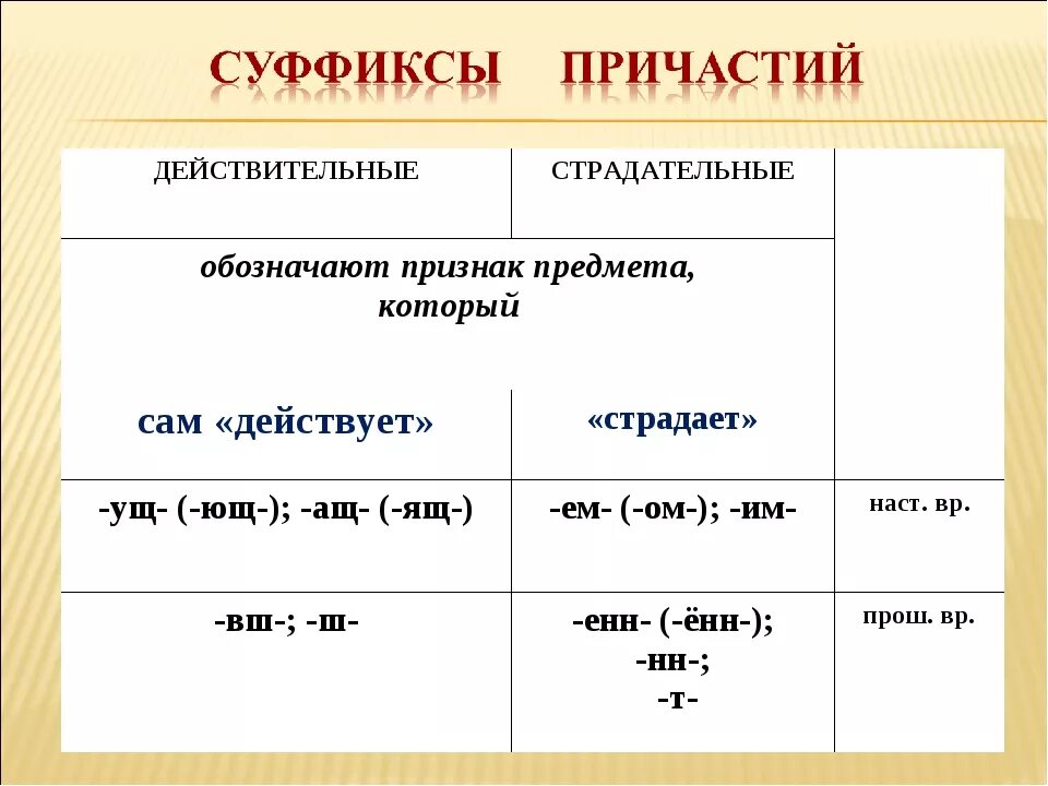 Вид и форма причастий. Страдательные и действительные причастия таблица. Действительные и страдательные причастия 7 класс правило. Страдательные причастия и действительные причастия таблица. Суффиксы действительных и страдательных причастий.