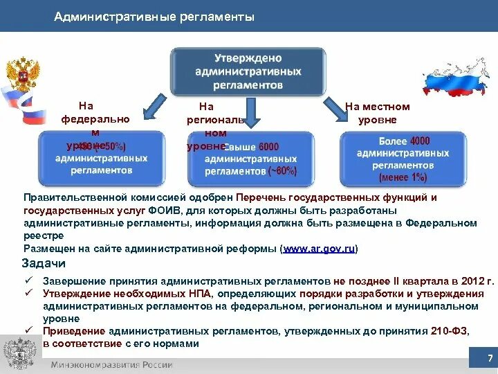 Совершенствование государственных и муниципальных услуг. Административный регламент. Мероприятия федерального уровня. Федеральный региональный и местный уровни. Уровень мероприятия федеральный региональный.