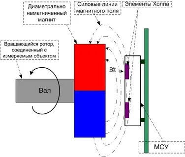 Схема магнитного датчика