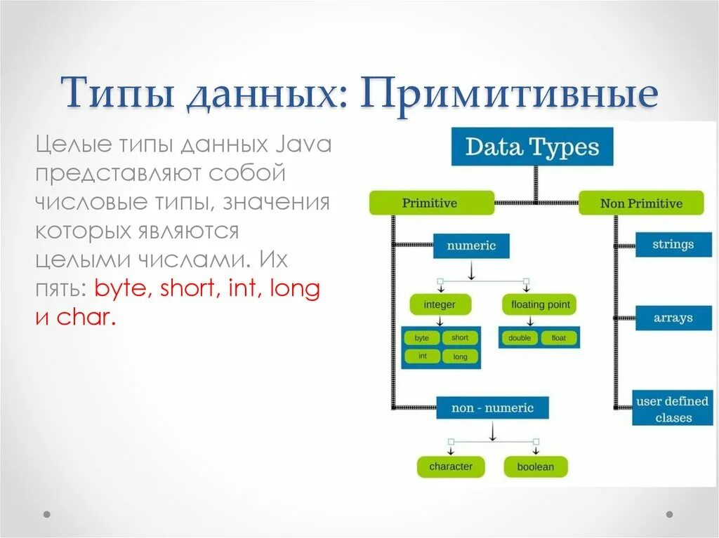 Long Тип данных java. Примитивные типы данных джава. Ссылочные типы данных джава. Базовые типы данных java. Java информация