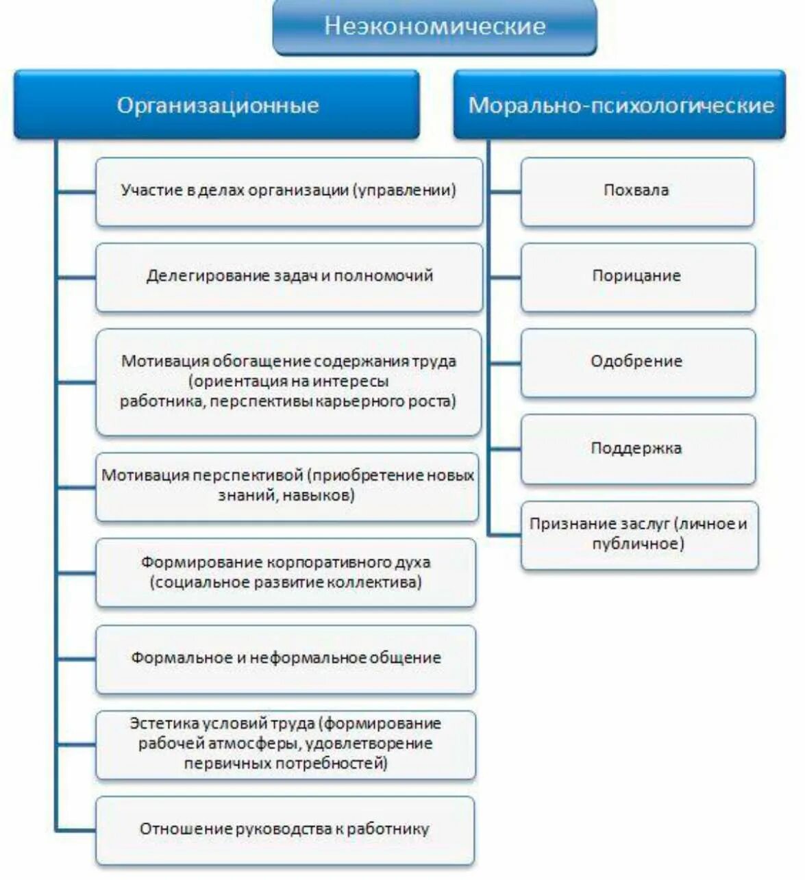 Экономическое стимулирование работника. Методы мотивации сотрудников ОВД. Методы мотивации персонала в организации менеджмент. Методы мотивации персонала схема. Методы управления мотивацией персонала.