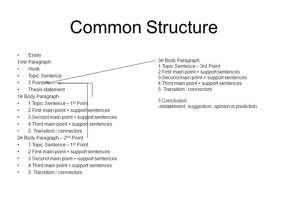 Essay paragraph structure. Topic 1. Comparison-and-compare essay structure. Comparative essay topics.