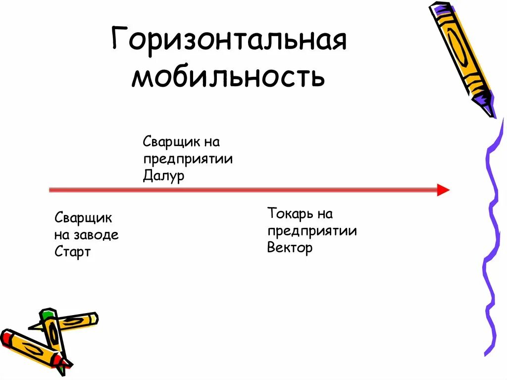 Горизонтальная мобильность. Горизонтальная социальная мобильность. Горизонтальная социальная мобильность примеры. Вертикальная и горизонтальная социальная мобильность. Горизонтальная социальная МО.