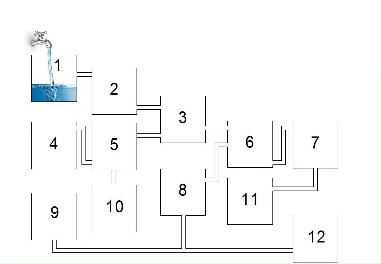 Какая чашка заполнится первой. Головоломка какой бак наполнится первым. Какая чашка наполнится первой головоломки. Какая заполнится быстрее. Какая заполнится быстрее.