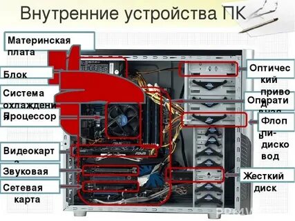 Объект внутреннего устройства