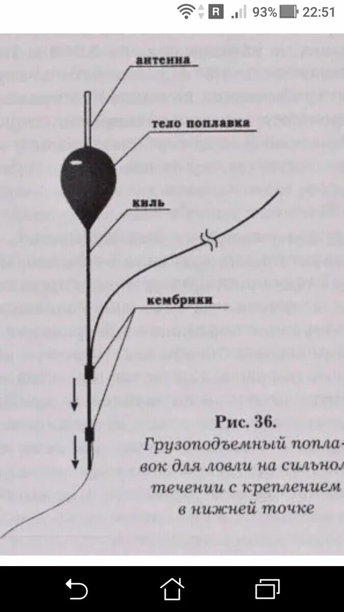 Как одеть кембрик