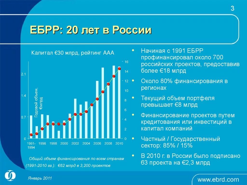 Европейский банк в россии