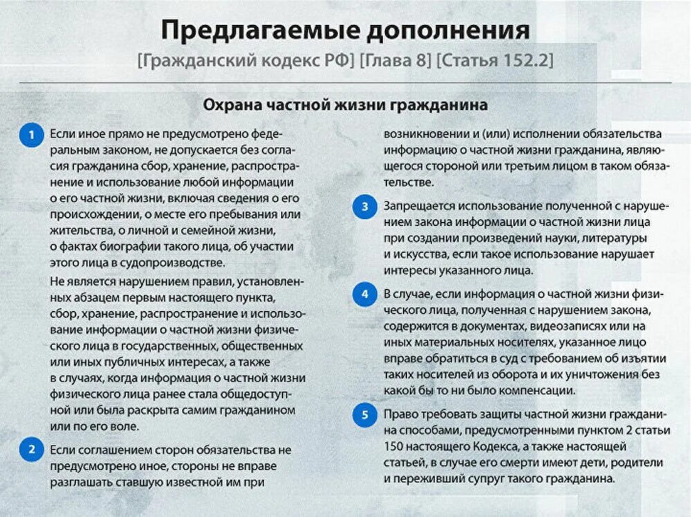 Ст 152.2 ГК РФ. Статья 152 ГК РФ. 152 Статья гражданского кодекса. Гражданско-правовая охрана частной жизни гражданина.