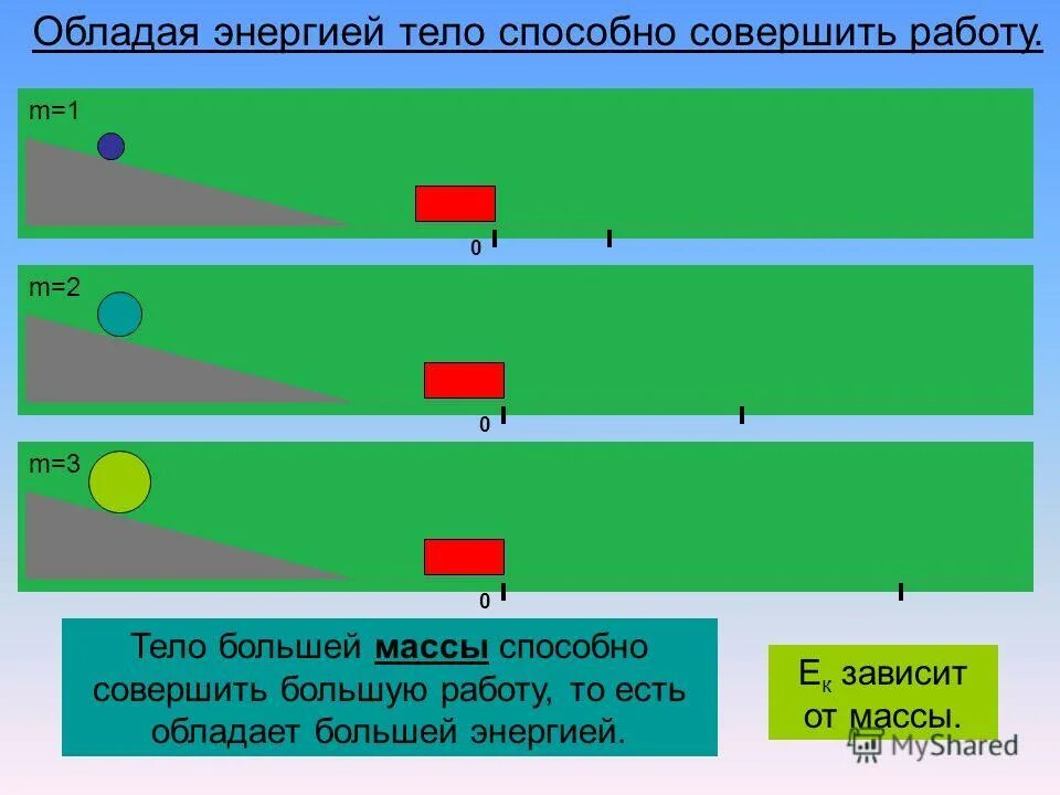 Тела обладающие энергией примеры