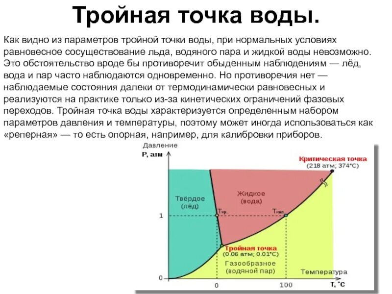 Тройная точка воды это