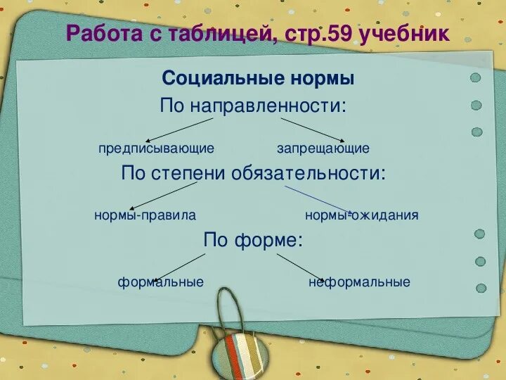 Нормы по степени обязательности