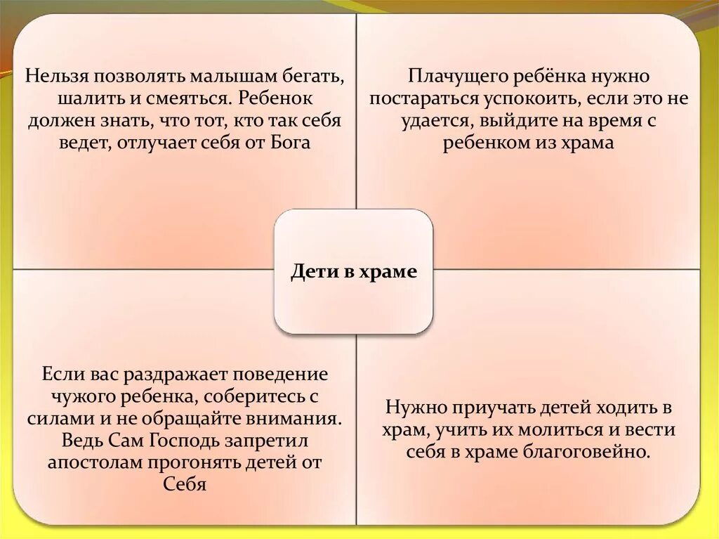 Правил приход. Правила поведения в храме. Правила этикета в церкви. Нормы поведения в церкви. Правила поведения в церкви для детей.