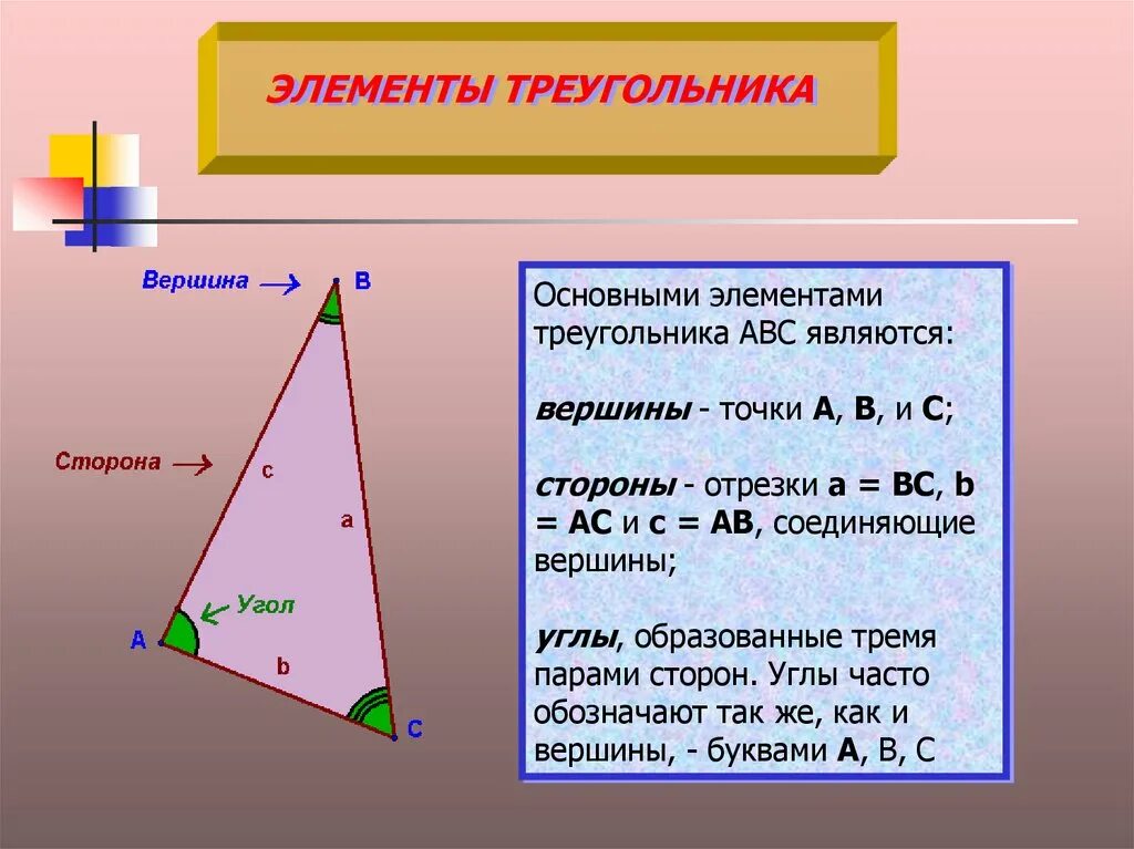 По 2 м сторонам и углу. Сторона это элемент треугольника. Стороны вершины и углы треугольника. Треугольники и их элементы. Элементы треугольник вершины стороны углы.