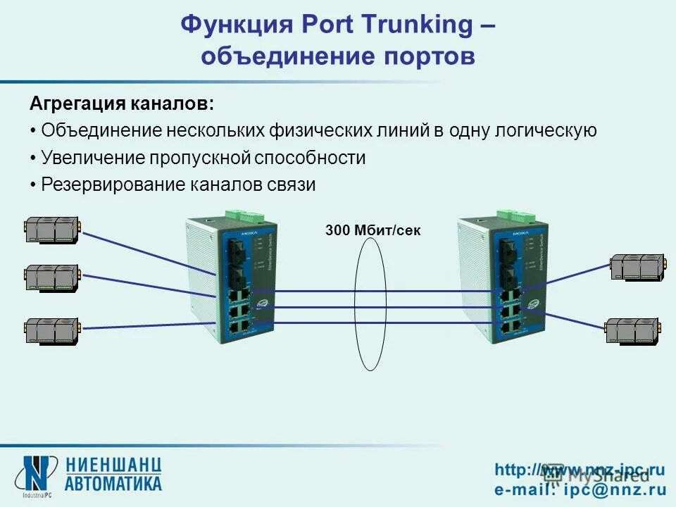 Подоляк резервный канал