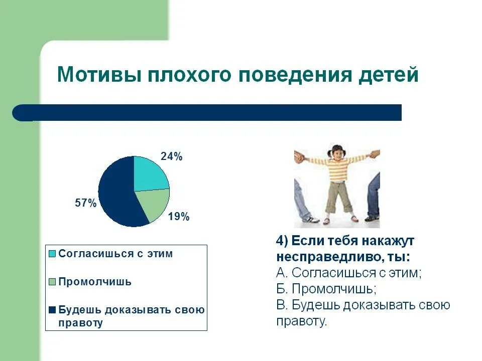 Мотивы плохого поведения детей. Мотивы плохого поведения дошкольников. Мотивы трудного поведения ребенка. 4 Мотива плохого поведения.