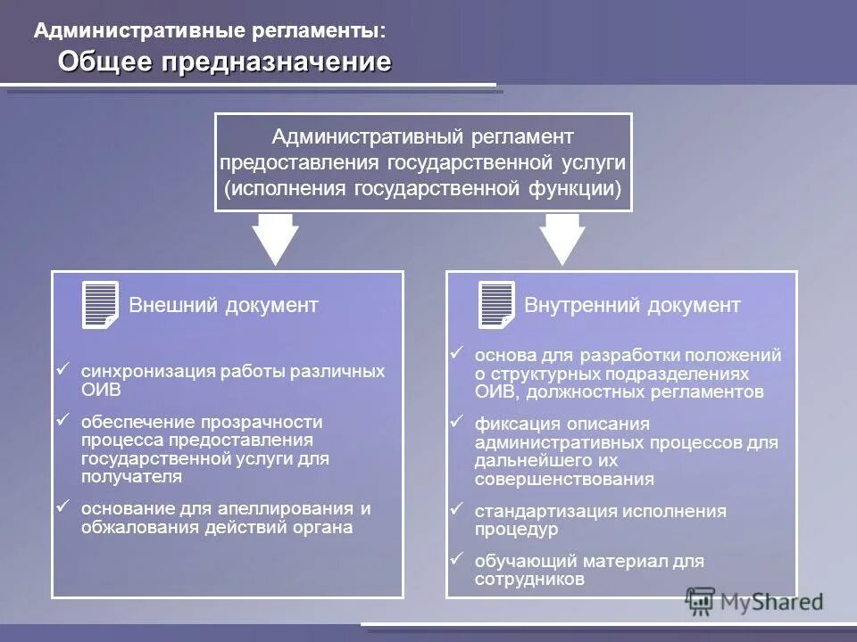 Административный регламент органов государственной власти