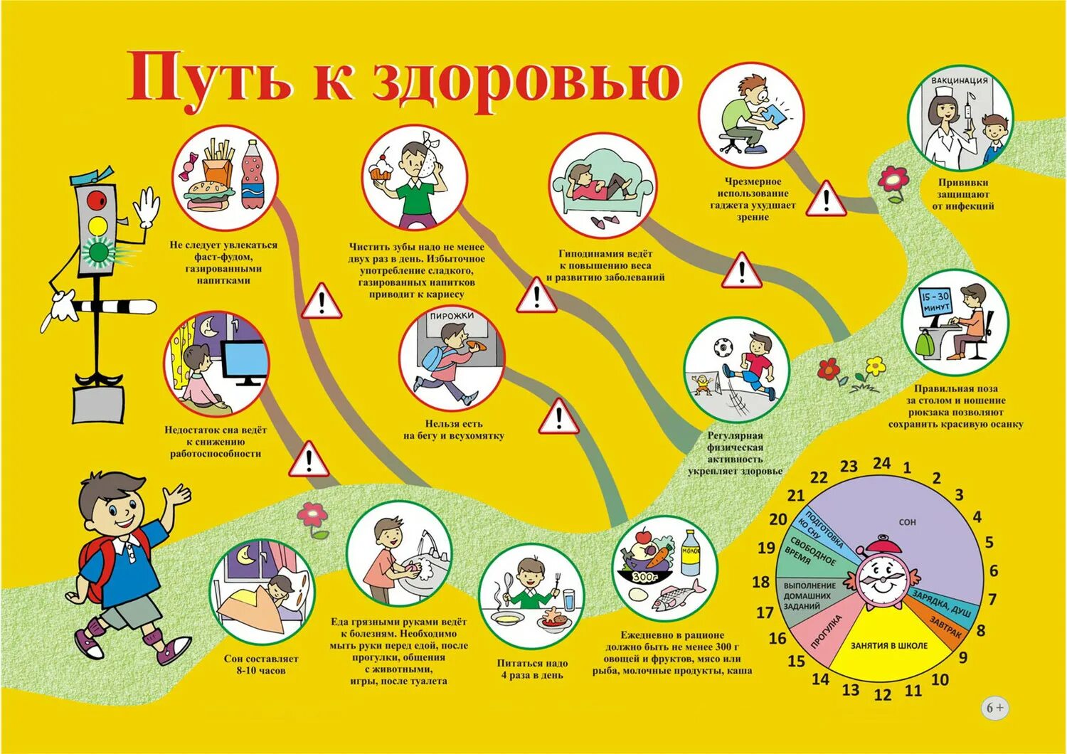 Здоровый образ жизни для детей. Памятка ЗОЖ для начальной школы. Памятка здоровый образ жизни для школьников. Здоровый образ жизни для дошкольников. Неделя профилактики в школе