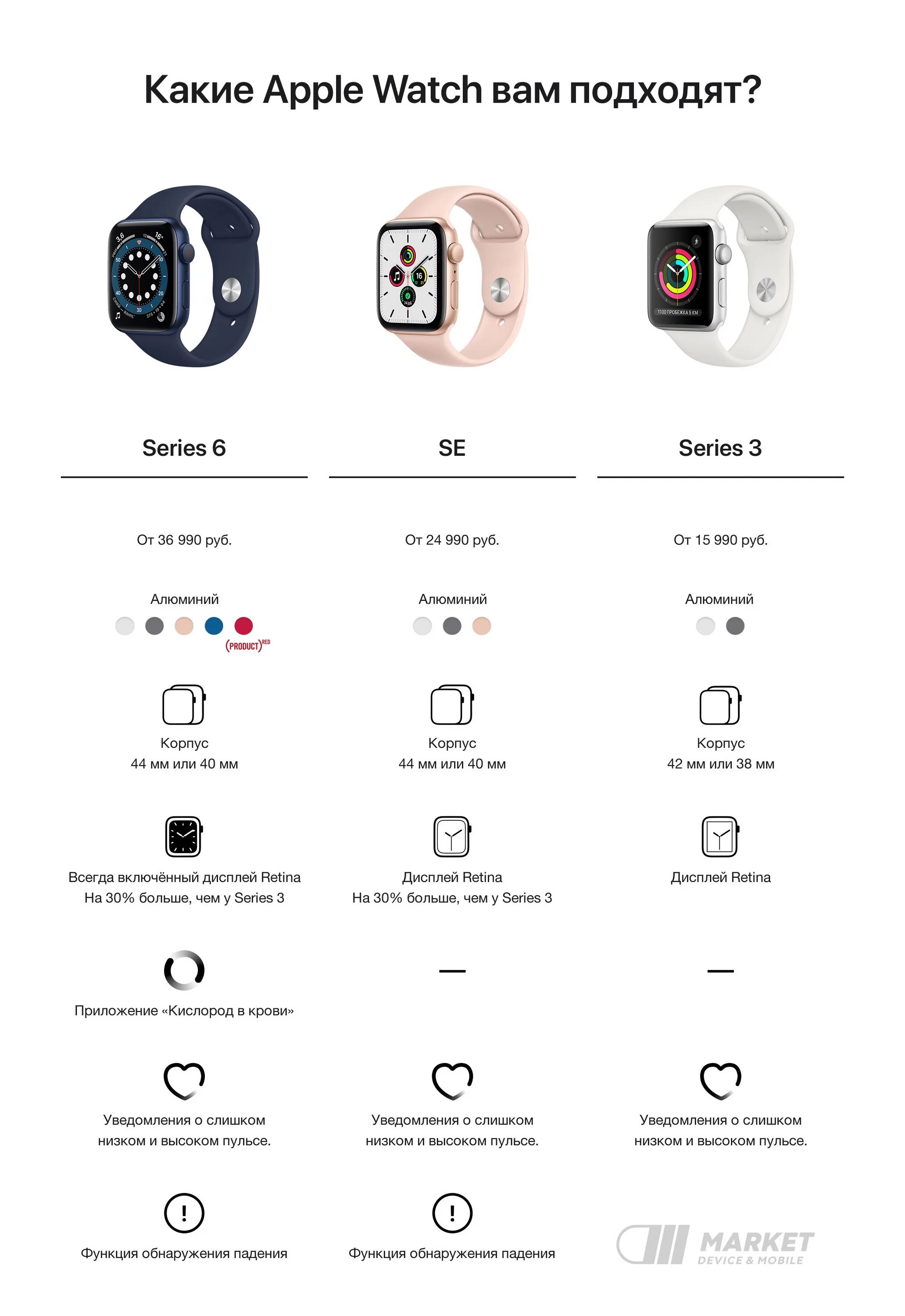 Какие есть apple watch. Часы эпл вотч се 2. часы эппл вотч 3. apple watch 6 apple watch 7 отличия. apple watch 5 44 мм размер экрана.