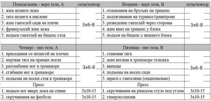 Заниматься 2 раза в неделю. План тренировок в тренажерном зале для женщин для похудения. Программа тренировок для девочек в тренажерном зале. Тренировочный план для женщин в тренажерном зале. Схема тренировок в тренажерном зале для девушек.