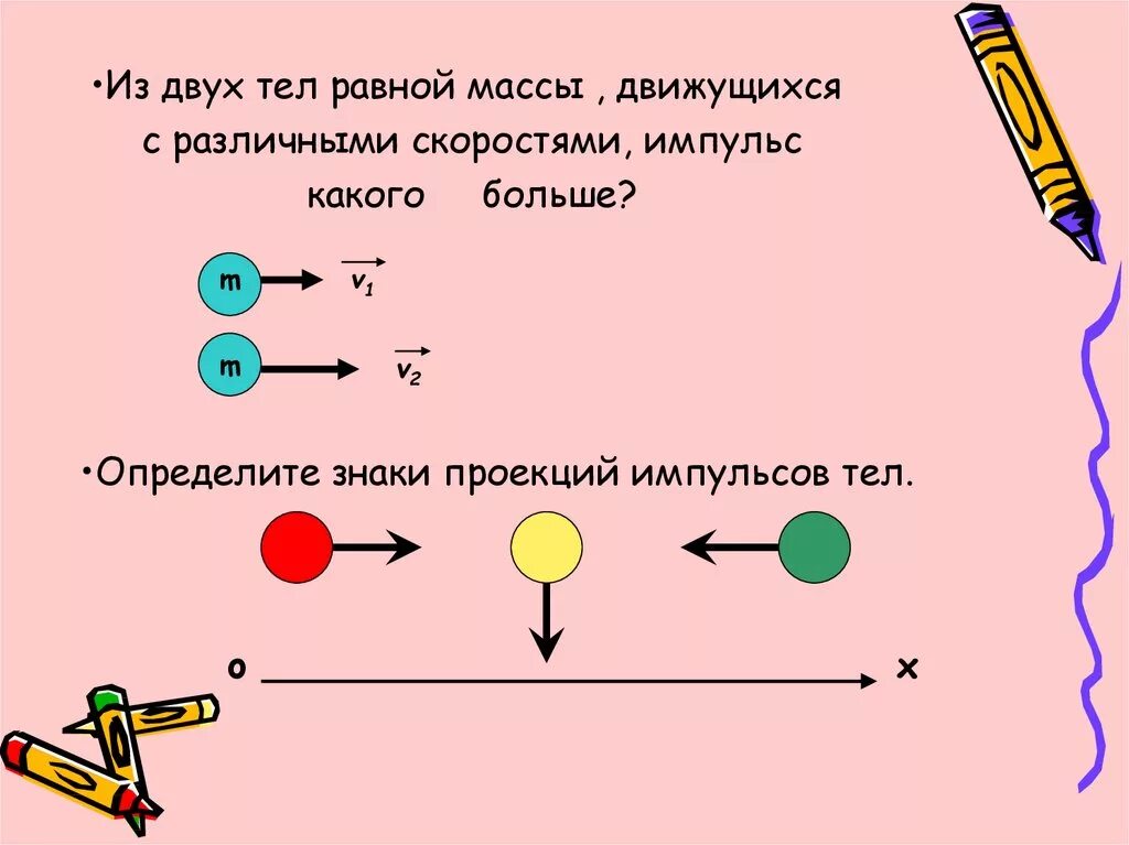 Задача 4 тел. Определите знаки проекций импульсов. из двух тел равной массы движущихся с различными скоростями импульс. положительная проекция импульса. отрицательная проекция импульса.