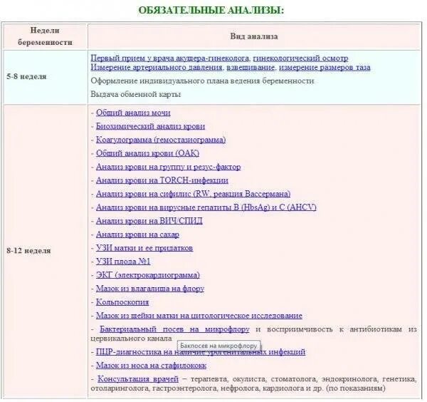 Анализы в 1 триместре беременности список. Схема обследования беременной при постановке на учет. Каких врачей нужно пройти при постановке на учет по беременности. Ведение беременности план обследования по неделям. Постановка на учет гинеколог