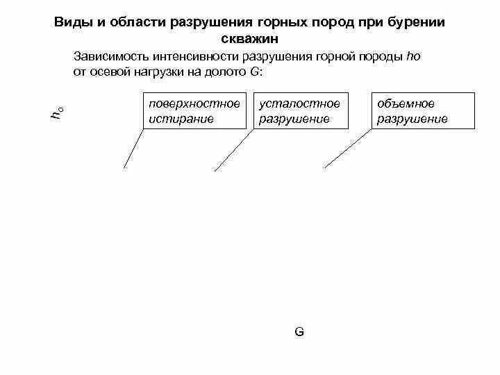 Процесс разрушения и изменения горных пород. Разрушение горных пород при бурении скважин. методы разрушения горных пород.