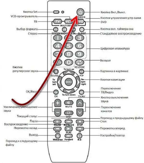 Телевизор самсунг громкость на пульте управления. Пульт телевизора хаер s1. Кнопка set на пульте телевизора dexp. Кнопка на пульте для расширения экрана самсунг. Звук на пульте телевизора.
