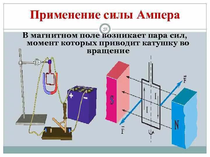 Пример ампера. Применение закона Ампера в технике. Применение силы Ампера в технике. Практическое применение силы Ампера. Примеры использования силы Ампера.