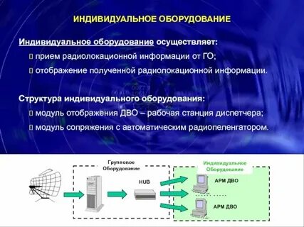 Инструкция пользования модулем отображения информации