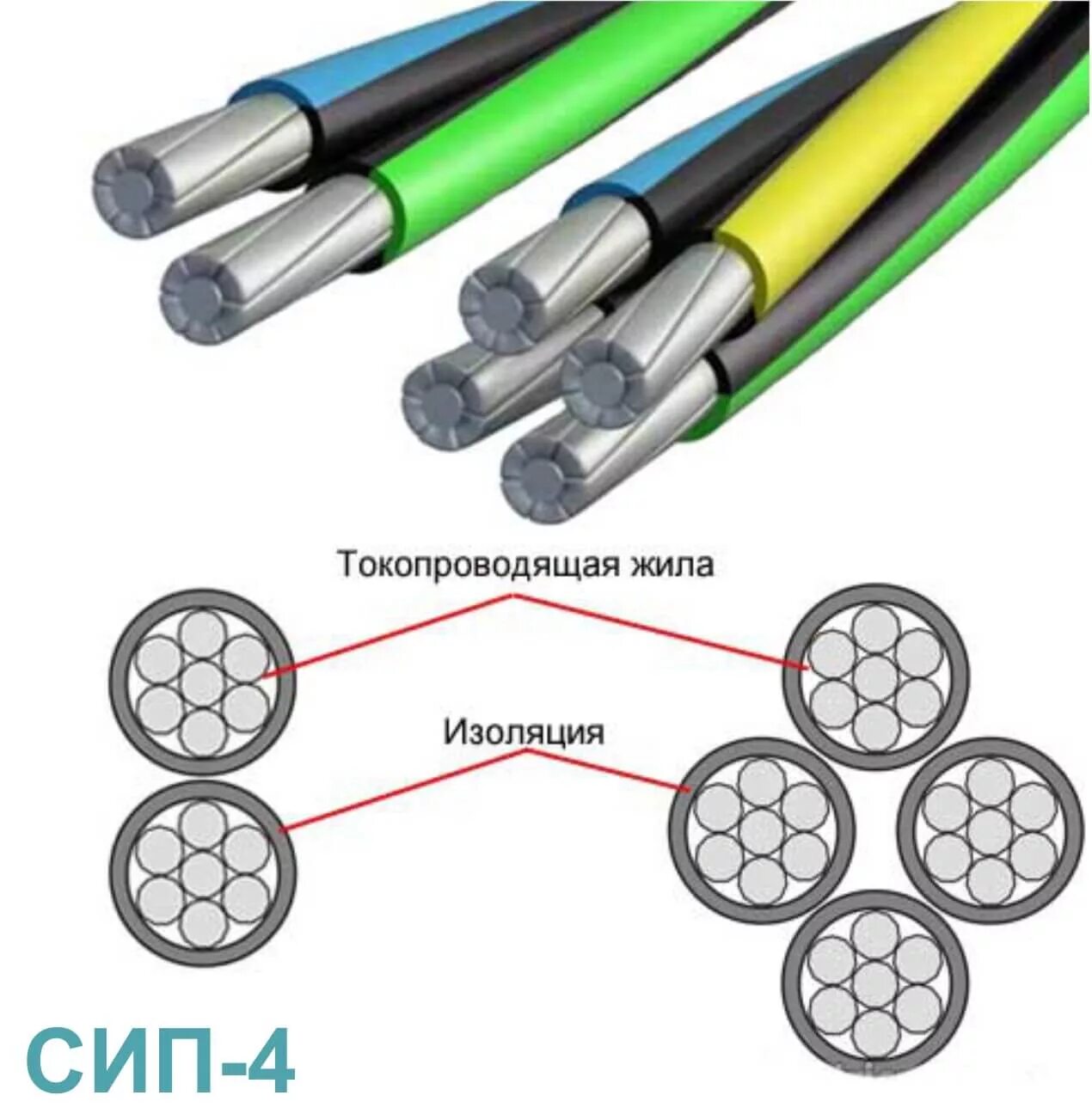 Сиб провод. Провод СИП-4 4х16. Провод СИП-4 4х16 кв.мм. Провод СИП-4 4х25-0,6/1. СИП кабель 2х16 скрутка.