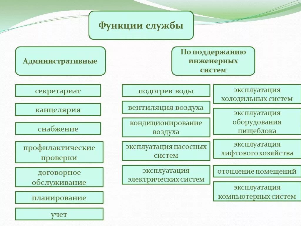 Функции хозяйственной службы