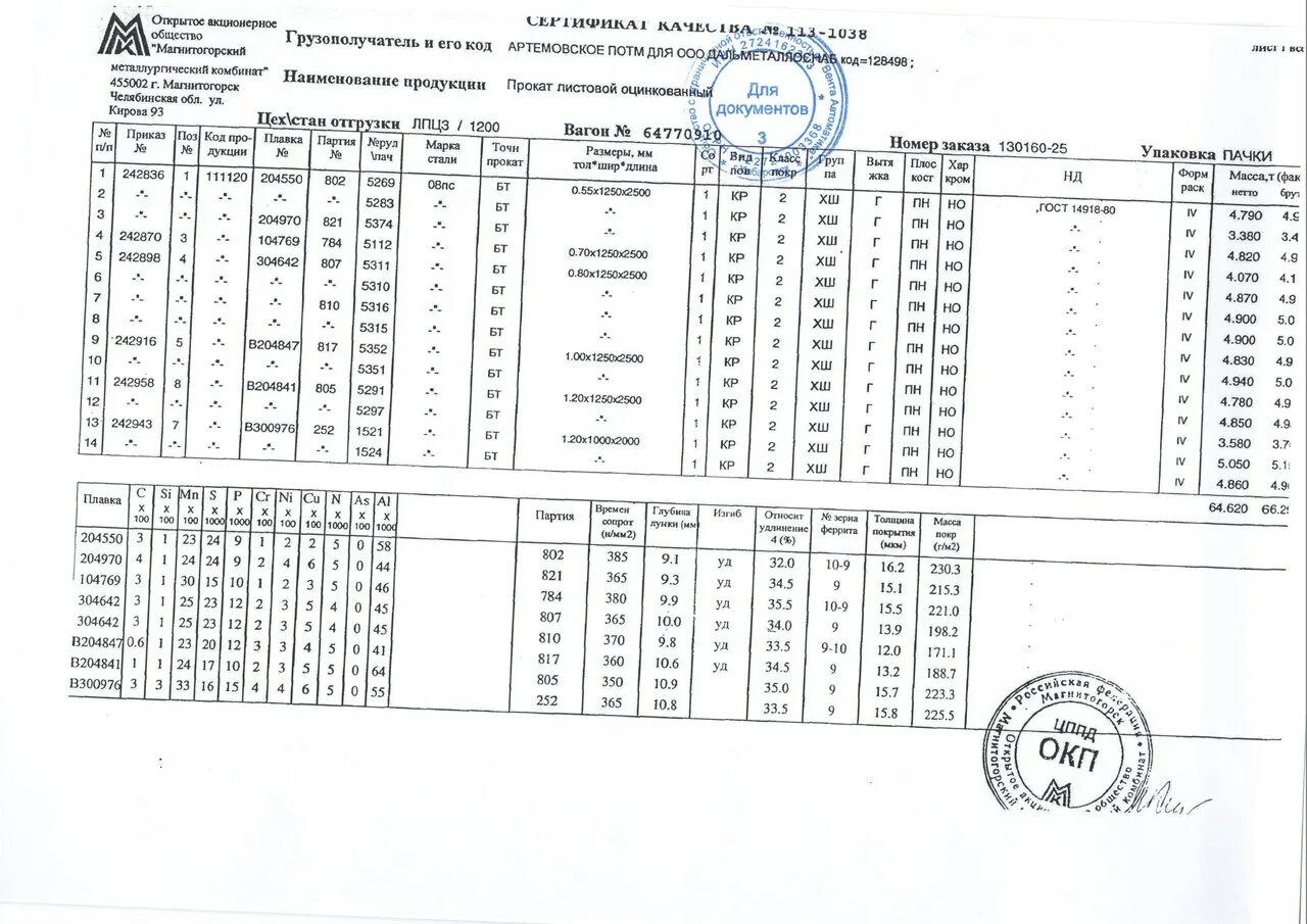 Гост 14918 статус. Сертификат на сталь листовая оцинкованная толщиной листа 0.5 мм. Лист оцинкованный 0.55 мм ГОСТ.