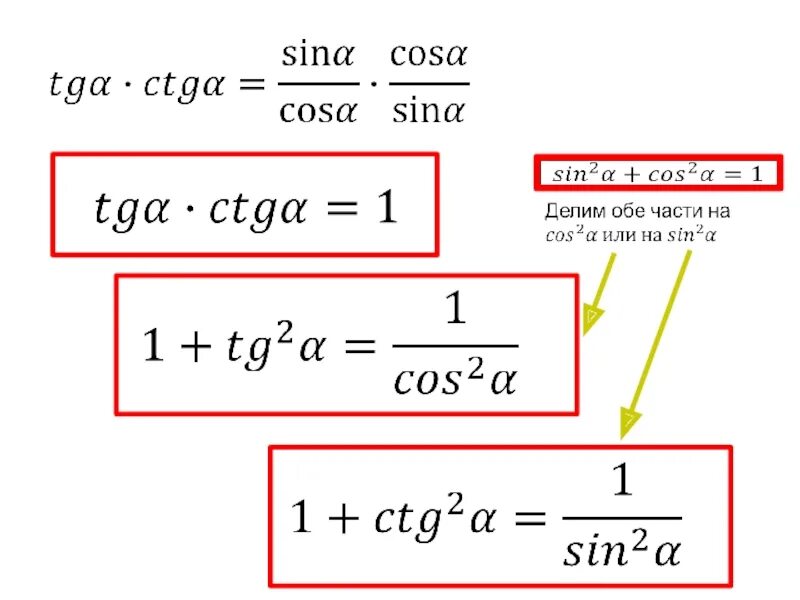 Основные тригонометрические тождества формулы. Формула основного тригонометрического тождества. Основное тригонометрическое тождество формулы 8 класс. Формулы основных тригонометрических тождеств. Уроки геометрии 8 класс основное тригонометрическое тождество