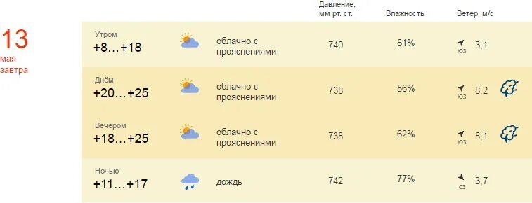 Завтра канск. Сколько будет градусов утром. Сколько будет градусов завтра утром. Завтра будет градусов. Сколько градусов было сегодня утром.